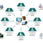 CLOSO Software